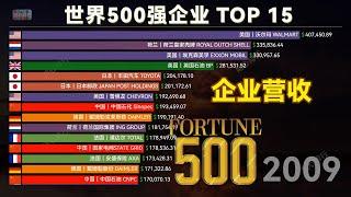 TOP15 of the world's top 500 companies