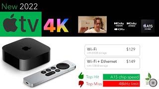 New Apple TV 4k 2022 - Top Hit! Speed - Top Miss? No hi-res audio.