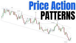 How To Read A Price Chart