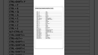 Adobe page maker shortcut keys  #computer