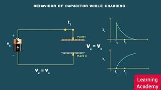 Behavior of Capacity in DC || Electrical Engineering || Capacitor