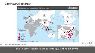 Impact of coronavirus on airline operations