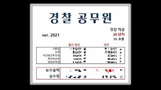 경찰은 얼마나 받을까? 경찰공무원(순경) 연봉 계산