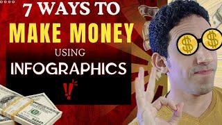 Make Money with Infographics in 7 ways !The best free Infographic makers 