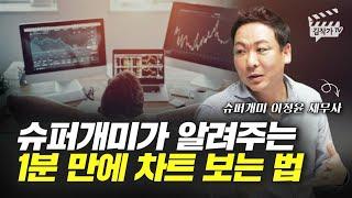 슈퍼개미가 알려주는 1분 만에 주식 차트 보는 법 (슈퍼개미 이정윤 세무사)