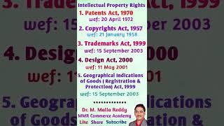 Intellectual Property Rights Acts and Implementation Dates | #drmmallareddy #gk #cpget2023 #mcom