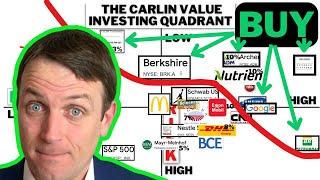 9 Stocks To Buy January 2025 - Value Quadrant Update