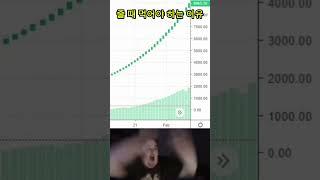 줄 때 먹어야 하는 이유 #리플 #비트코인 #bitcoin