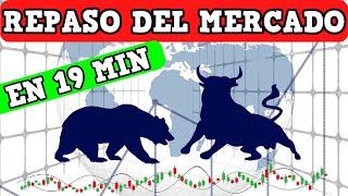  RESUMEN DE BOLSA | Meta, Alphabet, Microsoft, Amazon, Apple...