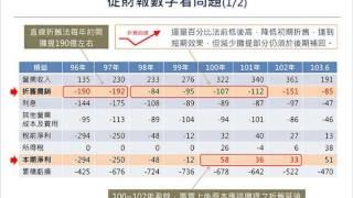 交通部葉部長於103年12月29日赴立法院交通委員會報告