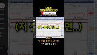 일부러 고점에 물려봤습니다ㅣ물린 종목 탈출법