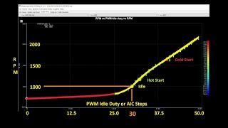 Idle Control Setup on an MS3 ECU