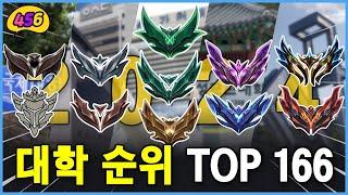 2024 대학 순위 TOP 166 [최신 순위 반영]