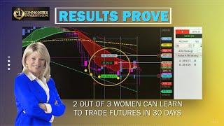 Commodities University | How to Day Trade Futures