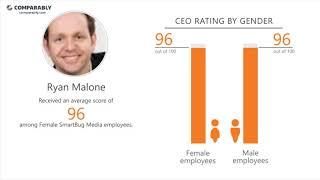 SmartBug Media Employee Reviews - Q3 2018