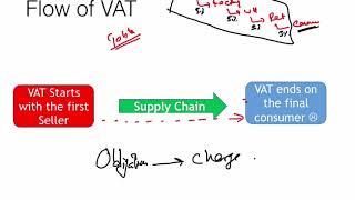 Online VAT Training  - Session 1