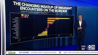 Migrant encounters at the Southern border