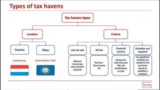 Tax Havens Explained | how can you legally avoid tax