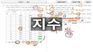 자료해석 지수