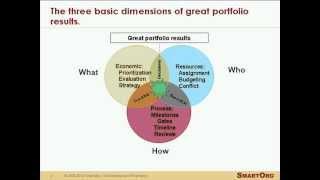 Principles of Good Strategic Portfolio Management - SPM