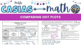 Comparing Dot Plots | 7th Grade Math Lesson