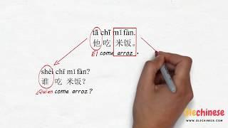 ¿Cómo hace las preguntas en chino? | Aprender Chino