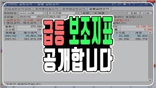 주식카페의 돈버는 보조지표 활용법을 알려드립니다!!