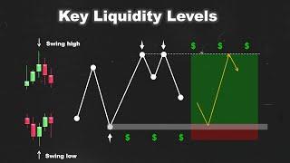 How to Mark key liquidty levels on the chart