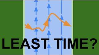 Optimal path to swim across river in least time - Math Puzzle (HARD)
