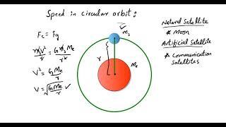 Speed of Satellite in a circular orbit