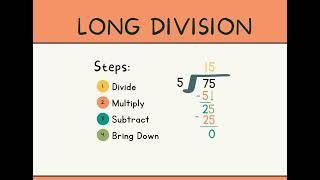 Long Division. DMSB ( Divide-Multiply-Subtract- Bring Down) - Kindleminds