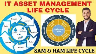 Essential Guide to understand IT Asset Management Life Cycle SAM & HAM