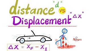 Distance vs Displacement - Scalar vs Vector - Physics