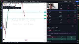 DAILY ANALYSIS - XAUUSD (THURS, 10th OCTOBER 2024)