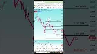 Shriram Finance Share | Shriram Finance Share Latest News | Shriram Finance Share News | #Shriram