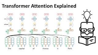 Transformer Self-Attention Mechanism Explained | Attention Is All You Need