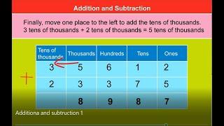 Addition and subtraction 1