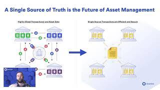 The Future of Asset Management Using Smart Contracts & Oracles