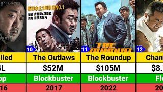 Ma Dong-seok Hits and Flops Movies list | Ma Dong-seok Movies | Don Lee Movies