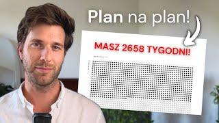 Jak planować tydzień? (masz ich tylko 4000!) — Szkolenie z Formuły Idealnego Tygodnia ️ 5 kroków.