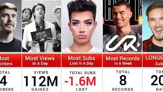 YouTube World Records (2024) - Top 50 Records Compared