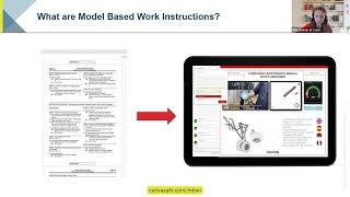 What are model-based work instructions?