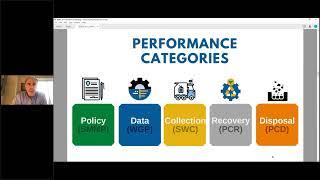 SWEEP Webinar | SERDC Annual Meeting Session