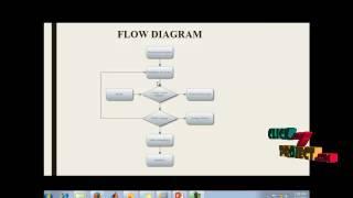 Mitigating Denial of Service Attacks in OLSR - | Final Year Projects 2016 - 2017