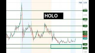 #HOLO  good swing trade opportunity if it holds this! 30% short interest $HOLO