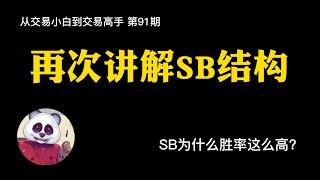 【第91期】再次讲解SB结构！SB结构的胜率为什么这么高？   价格行为/裸K/小双顶小双底