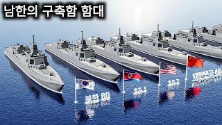 국가별 구축함대 전력 - 대한한국 해군의 구축함 수