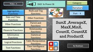 #powerbi # #dax iterator #sumx #averagex #maxx #minx #countx #countax #Productx (Video -4)