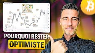  Pourquoi rester OPTIMISTE - Analyse Technique By Dam's - Team EZC