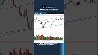 #NASDAQ Short-term Weakness